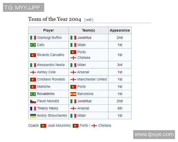 全球高端足球明星盘点及其职业生涯成就分析