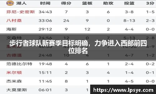 步行者球队新赛季目标明确，力争进入西部前四位排名